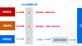 [腾讯云]个人网站接入腾讯WAF（网站管家）+CDN