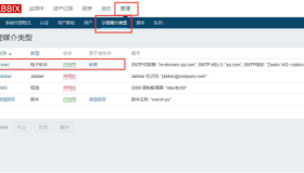 Zabbix告警方式—邮箱告警 Zabbix告警方式—邮箱告警