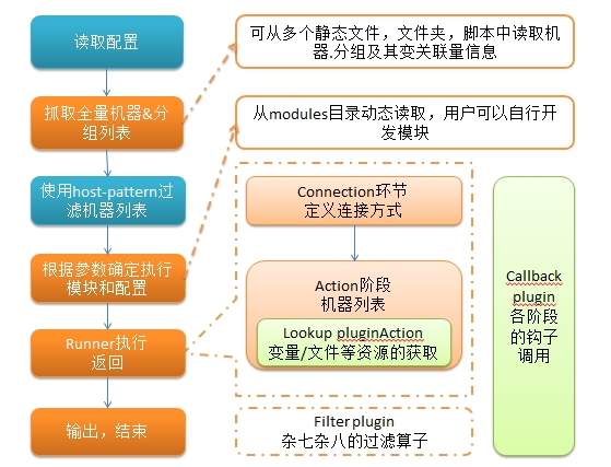 Linux轻量级自动运维工具-Ansible浅析