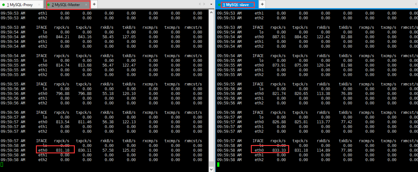 MySQL+Atlas读写分离