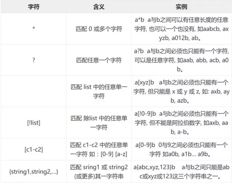 [SHELL脚本练习]Linux Shell 通配符、元字符、转义符最全使用攻略