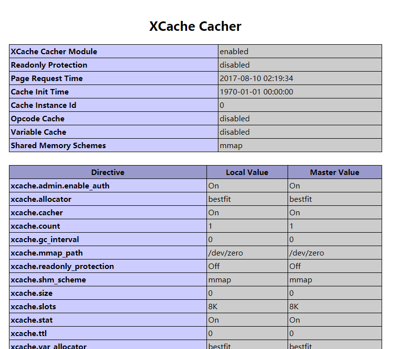 PHP拓展Xcache加速