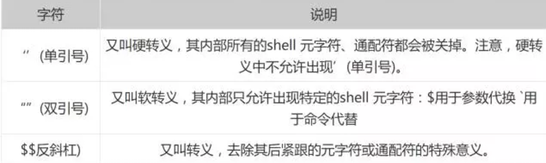 [SHELL脚本练习]Linux Shell 通配符、元字符、转义符最全使用攻略