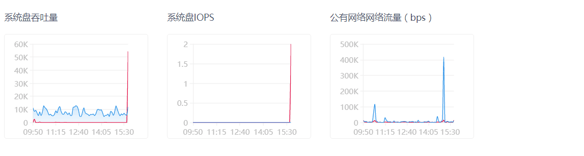 Apache 限制IP并发数防止恶意访问