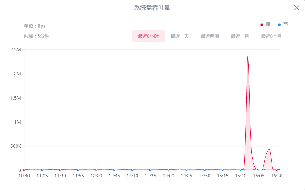 Apache 限制IP并发数防止恶意访问