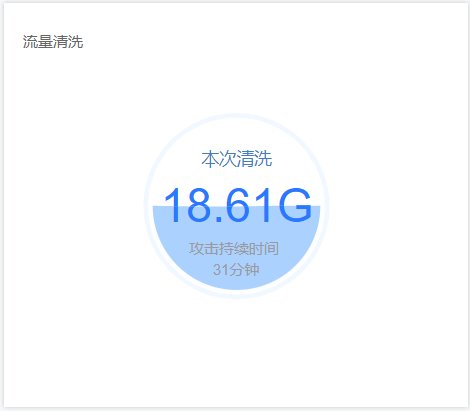 记17-11-8日首次遭受DDOS攻击记录