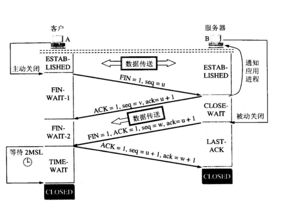 TCP 为什么是三次握手，而不是两次或四次？