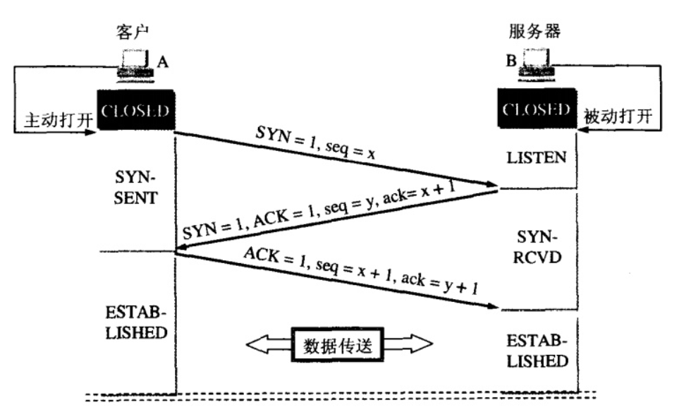 TCP 为什么是三次握手，而不是两次或四次？