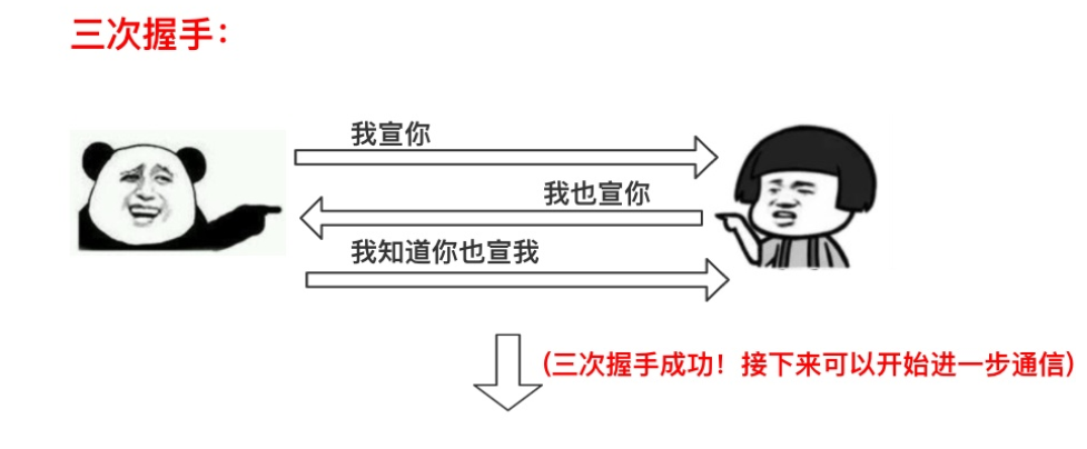 TCP 为什么是三次握手，而不是两次或四次？