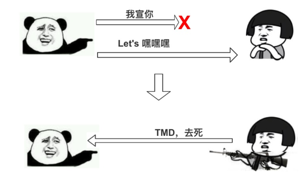 TCP 为什么是三次握手，而不是两次或四次？