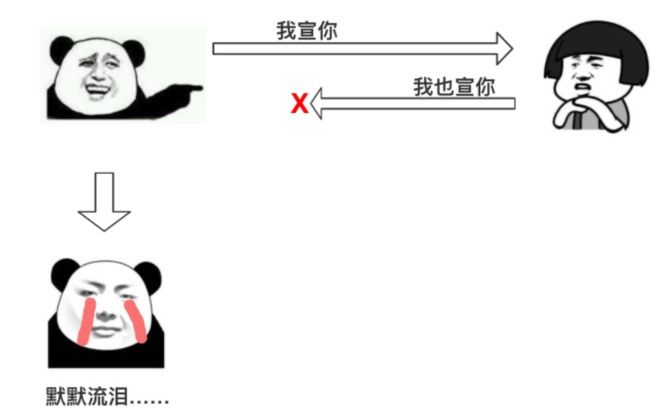 TCP 为什么是三次握手，而不是两次或四次？